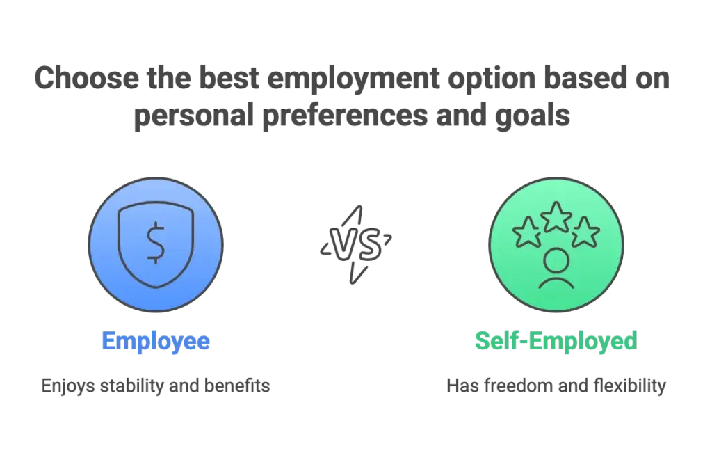 Employee vs self-employed